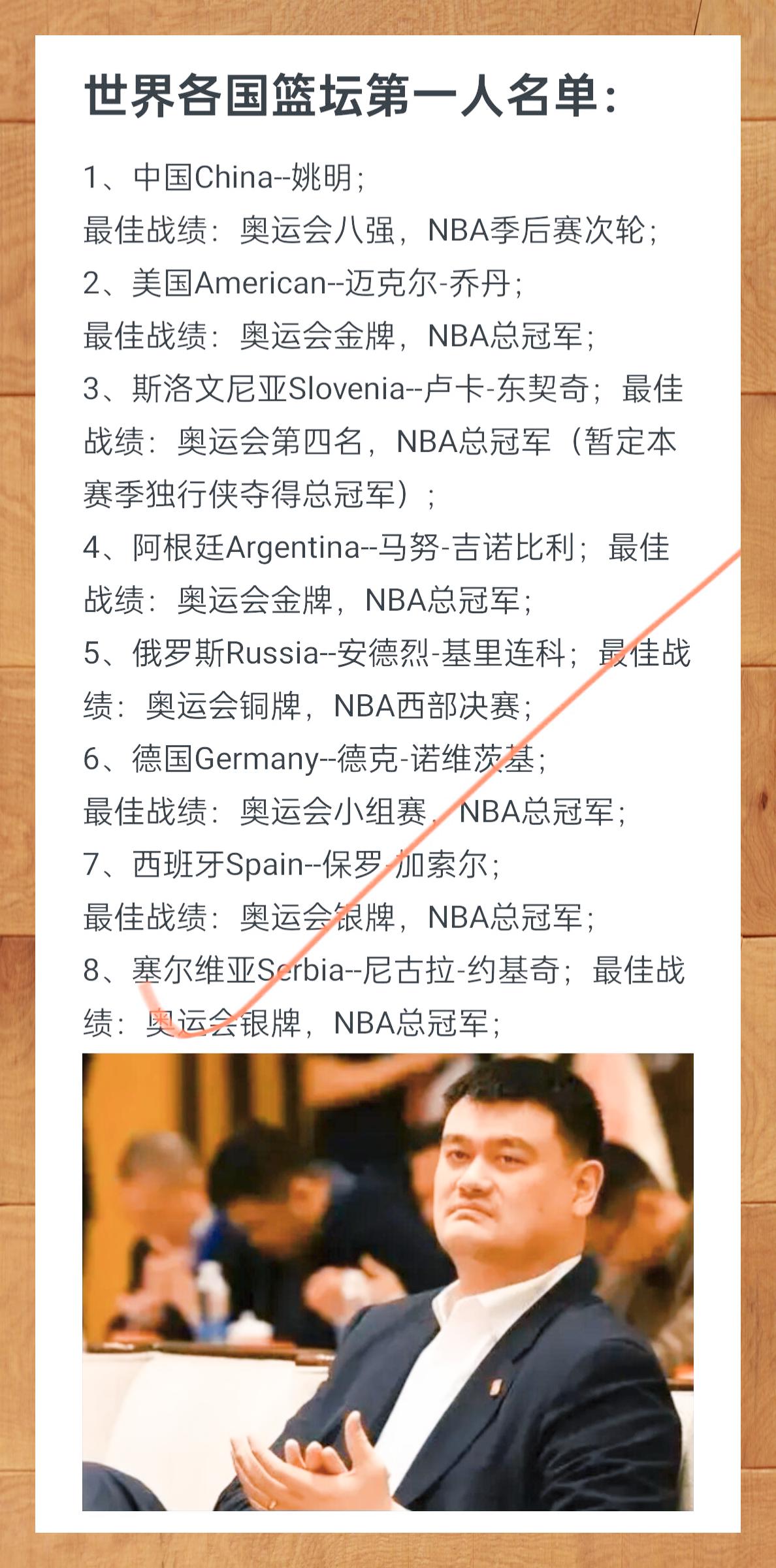 NBA球员加盟国际赛事，球队备战冲刺全球顶级荣誉