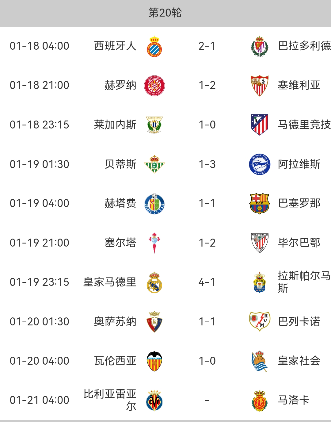罗马球队豪取两连胜，稳定排名