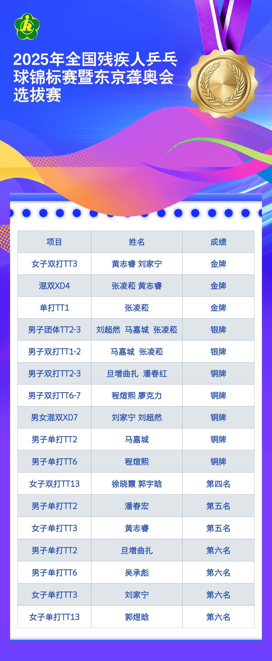 球队新赛季备战积极，力争再创佳绩的简单介绍
