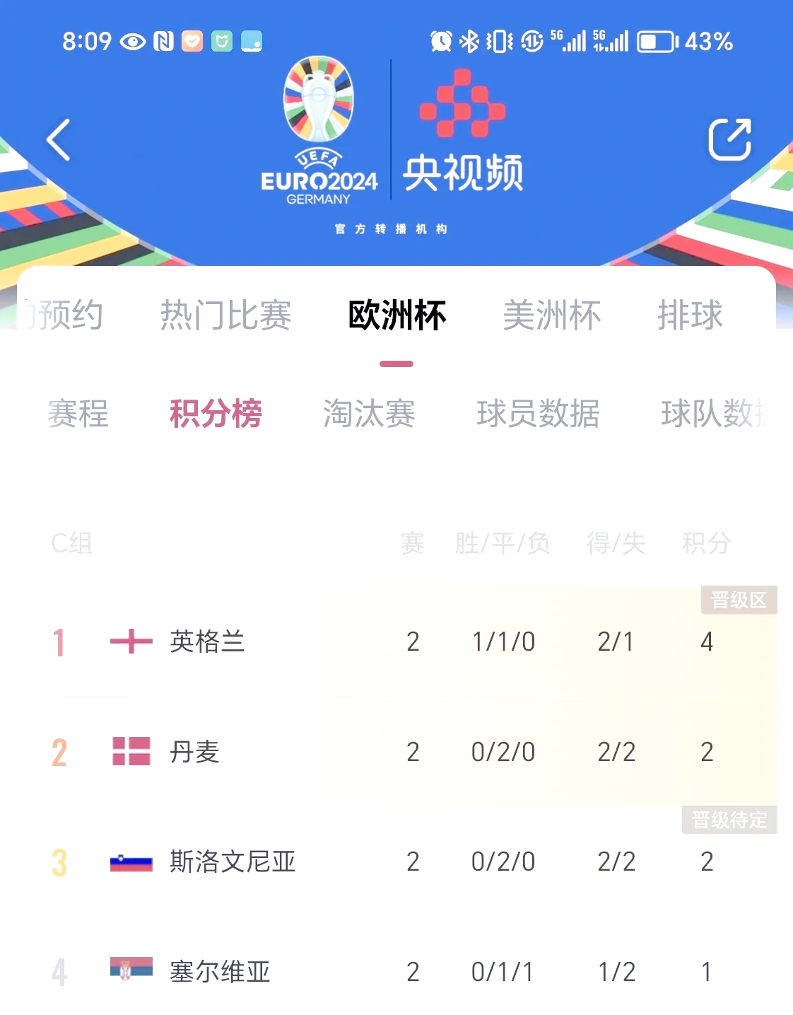 包含波斯尼亚备战欧锦赛，对阵斯洛文尼亚的词条