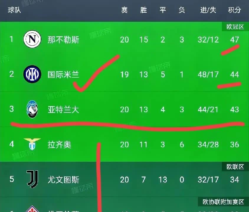 亚特兰大客场击败对手，继续领跑积分榜的简单介绍